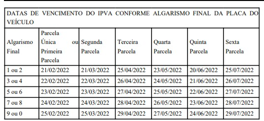 Confira o calendário dos vencimentos do IPVA 2022