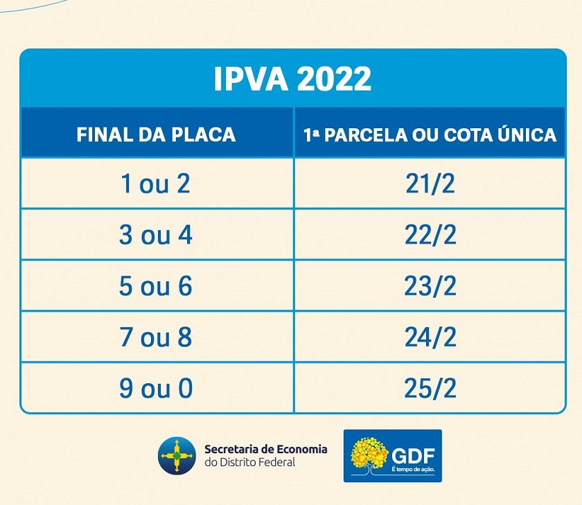 tenção motoristas: vencimento do IPVA 2022 começa nesta segunda (21)